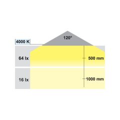 Hafele Prizli Tezgah Altı Aydınlatma 4000K/220V 600mm Siyah Eloksal Renk